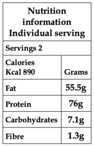 Deconstructed keto Iskender style kebab macronutrients