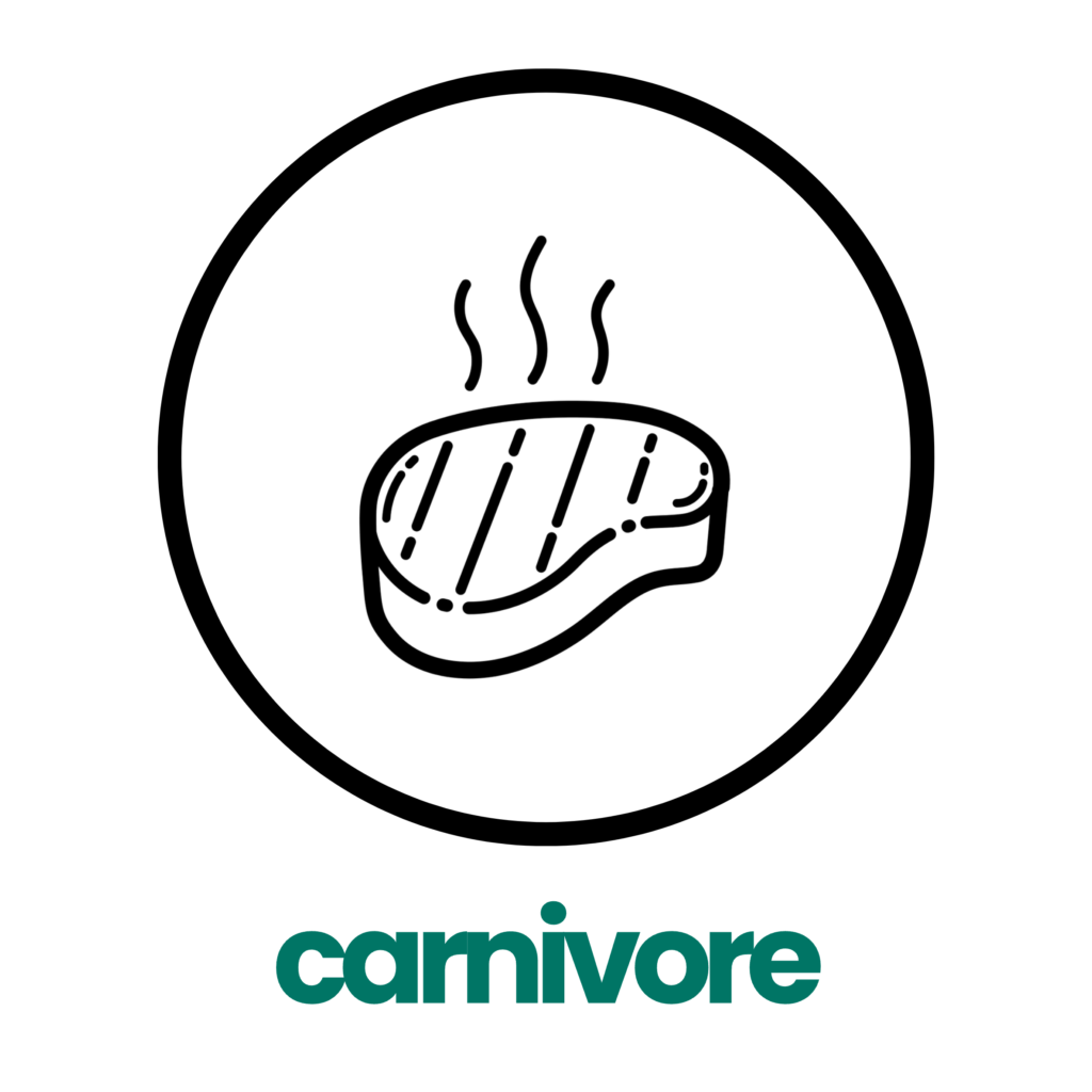 Regenerative Human Carnivore