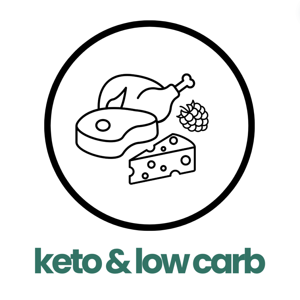 Regenerative Human Keto 