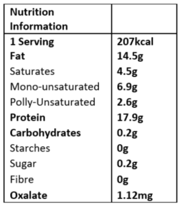 Crispy parmesan chicken wings macronutrients