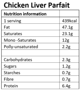 Keto chicken liver parfait macronutrients