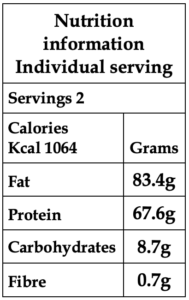 Lamb liver and bacon pate with butter and garlic glaze macronutrients