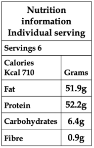 Keto Lamb Moussaka Macros